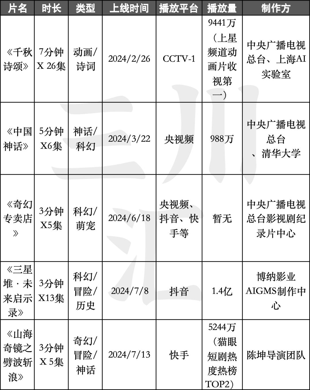 最新资讯 第64页