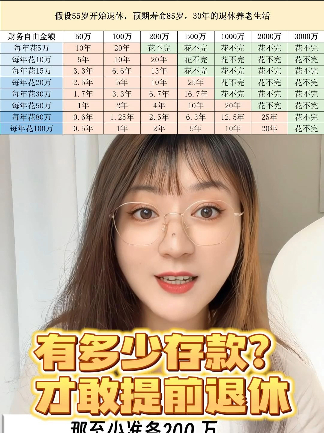 有多少存款可以退休了关于多少存款可以退休的问题，答案因人而异，取决于个人的生活方式、预期的生活水平、医疗需求以及退休年数等因素。
