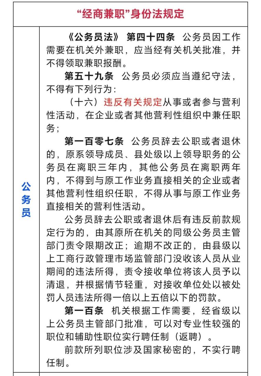 公职人员不得兼职规定根据中华人民共和国公职人员政务处分法的规定，公职人员不得违反有关规定从事或者参与营利性活动，或者违反有关规定兼职。这些规定是为了防止公职人员利用职权谋取私利，维护公共资源的公平分配和职务行为的公正性。因此，公职人员应当遵守这一规定，不得兼职。